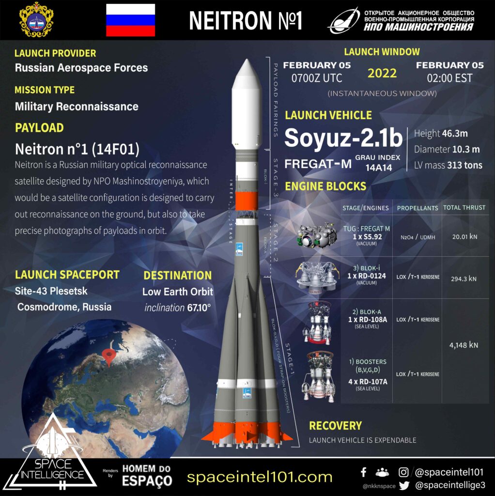 Soyuz-2.1A 