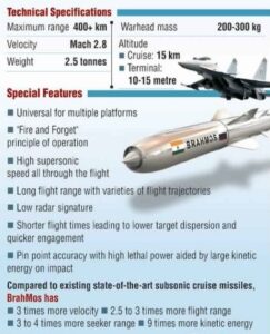 Brahmos Missile