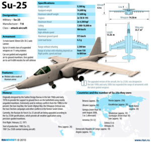 Su-25 Infographics 