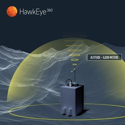 HawkEye 360 Upgrades GNSS Interference Detection Suite to Counter GPS Jamming and Spoofing Threats
