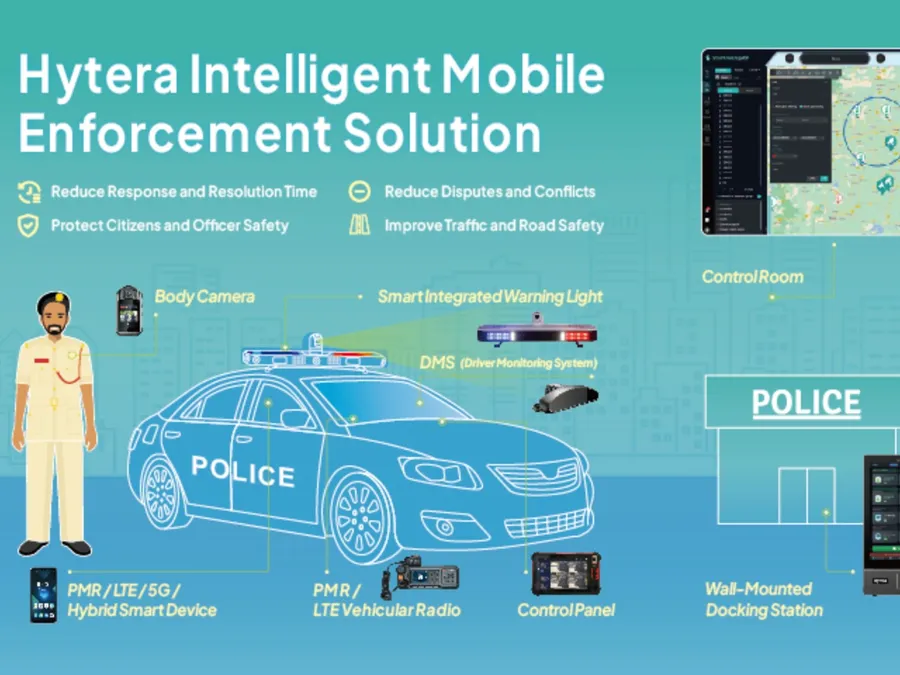 Hytera Unveils Next-Generation AI-Powered Communication Solutions at GITEX Global 2025